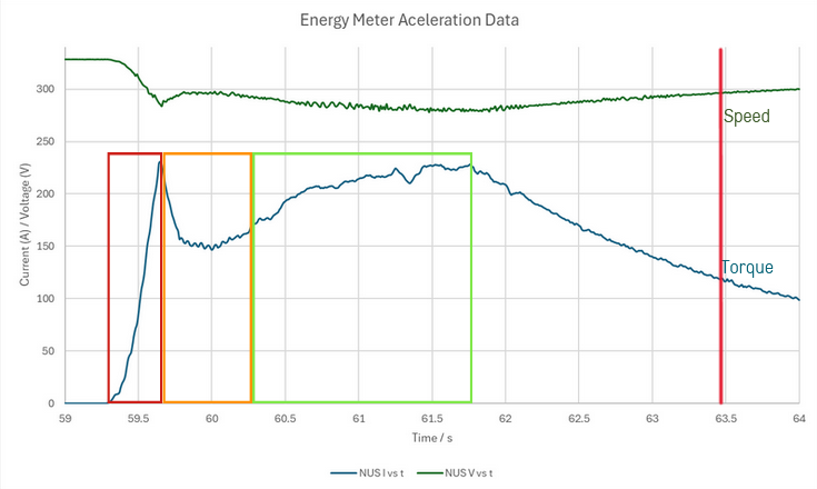 Context of Problem | FSAE HV System Design and Optimization
